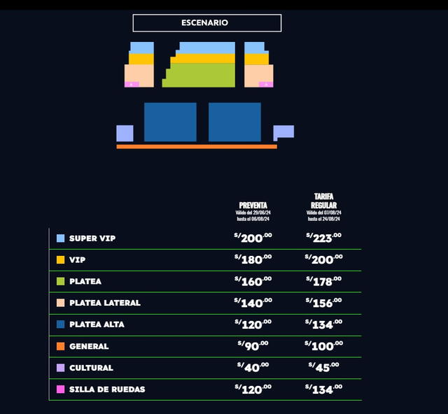 Zonas y precios para el concierto de Río en Lima.