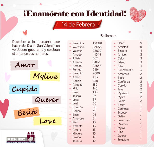 Estos son los nombres más raros en San Valentín.