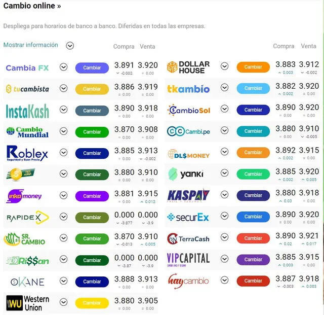  Tipo de cambio online hoy 23 de septiembre.   