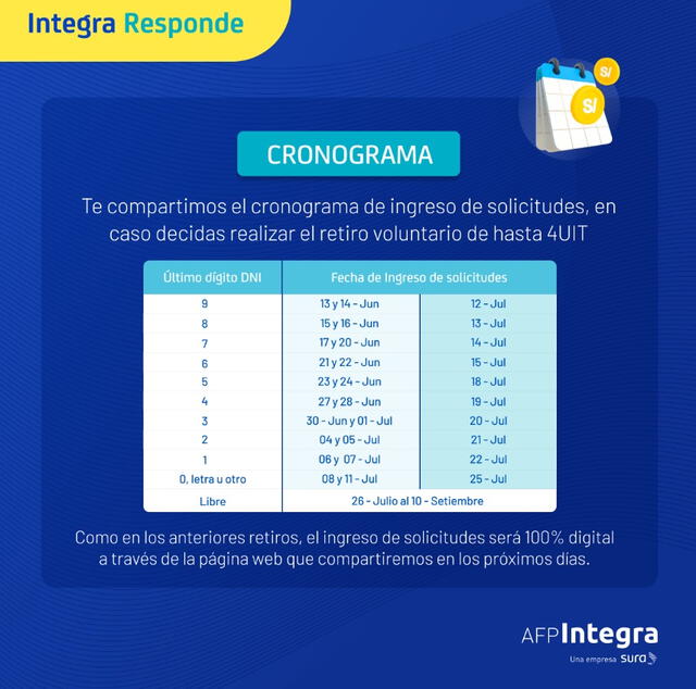 Crédito: Facebook de la cuenta oficial de AFP Integra   
