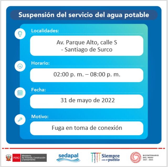 Corte de agua en el distrito de Santiago de Surco. Corte de agua en el distrito de Santiago de Surco.