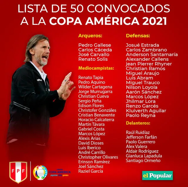 Lista completa de la lista de convocados por Ricardo Gareca. FOTO: El Popular.</div>   