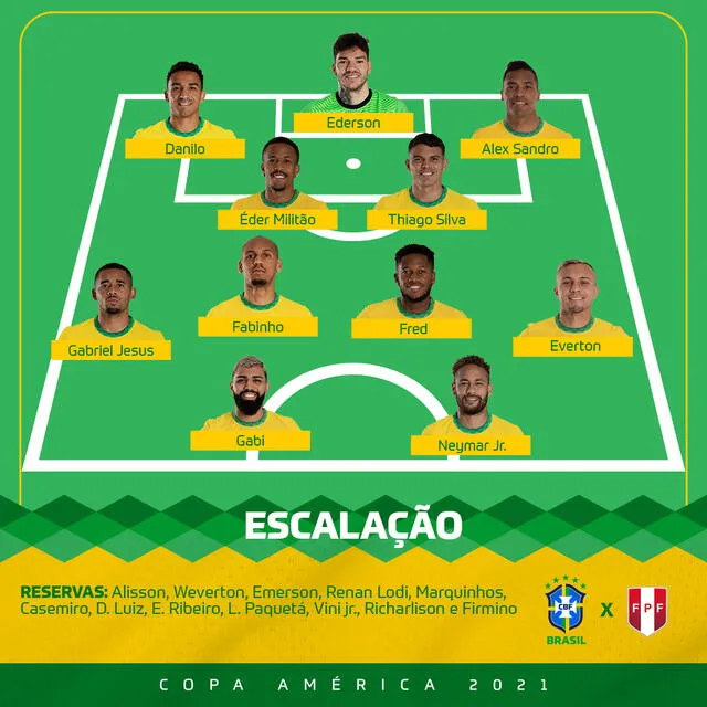 Foto: Selección de Brasil   