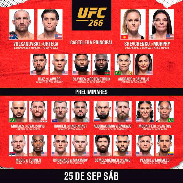 Los combates que tendrá la UFC 266 para esta noche. | FUENTE: UFC.   