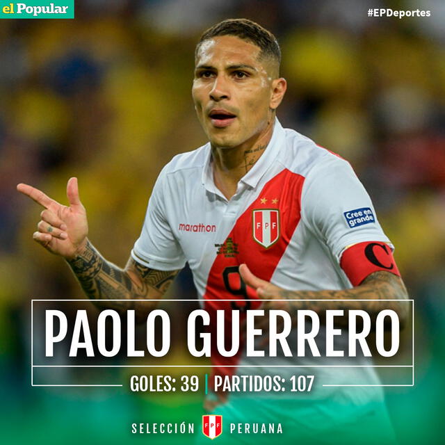 Paolo Guerrero es el jugador más referente de la selección peruana. | FUENTE: El Popular.   