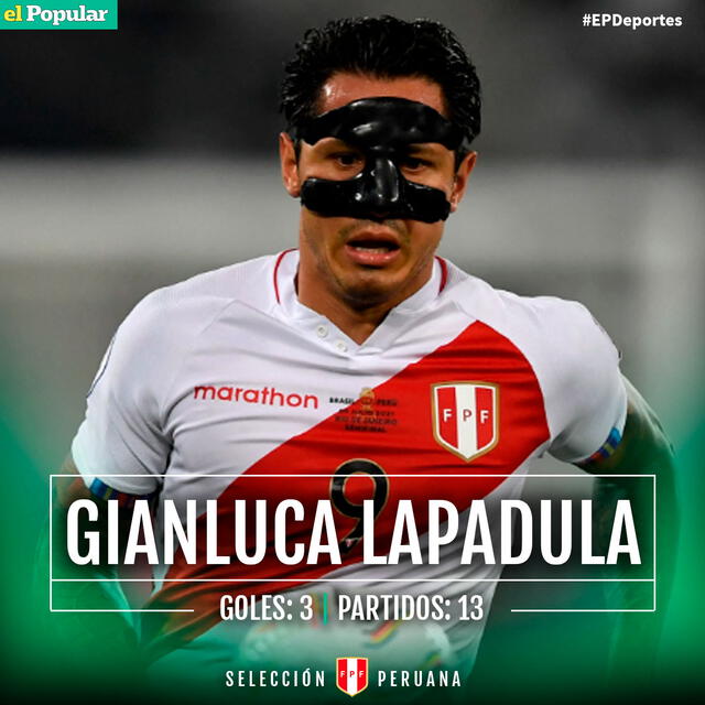 Los goles de Gianluca Lapadula, hasta el cierre de este artículo, se dieron en la Copa América 2021 y terminó entre los goleadores del certamen. | FUENTE: El Popular.   