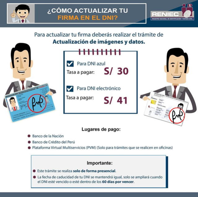  Conoce cómo actualizar tu firma en el DNI azul y electrónico. Crédito: Reniec.   