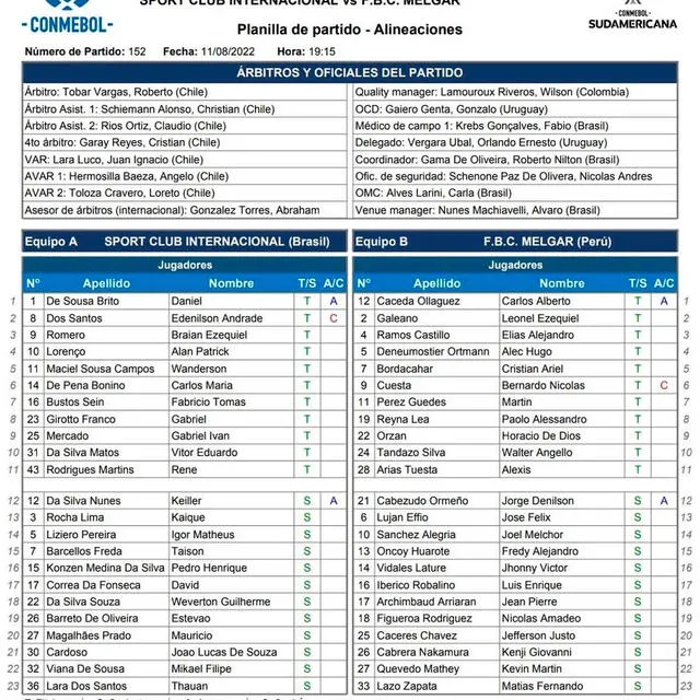 La formación oficial de Melgar vs. Inter. / FUENTE: Conmebol.   