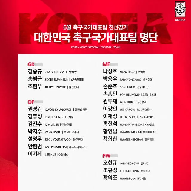Lista de convocados de Corea del Sur.   