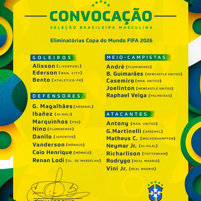 Lista de seleccionados de Brasil para sus dos primeras fechas.