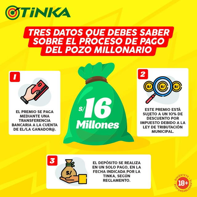 Pozo millonario de La Tinka