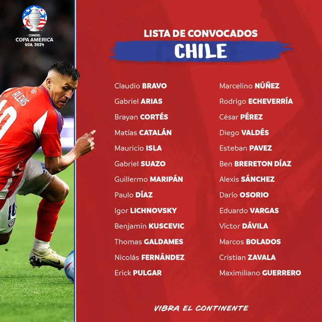 Lista oficial de convocados de Chile para la Copa América 2024. Foto: GLR   