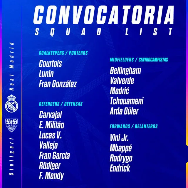 Lista de convocados del Real Madrid. / Foto: X. 