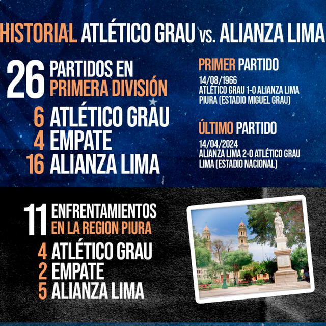 Historial Atlético Grau vs. Alianza Lima. Foto: GLR/Archivo 