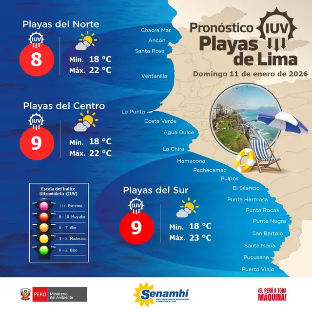 Pronostico de Playas de Lima durante el domingo 11 de enero del 2026.