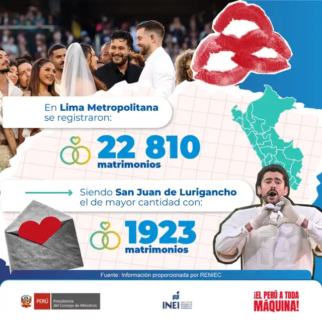 ¿Cuál es el distrito con más matrimonios y divorcios de Lima, según el INEI? ¿Cuál es el distrito con más matrimonios y divorcios de Lima, según el INEI?