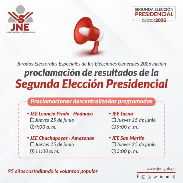 ¿Cúando se anunciará la proclamación de las regiones de Huánuco, Tacna, Amazonas y San Martín? JNE responde.