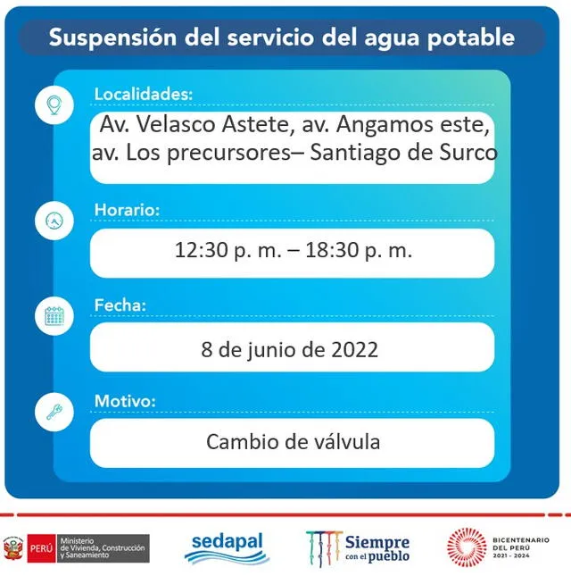  Corte de agua en el distrito de Santiago de Surco.   