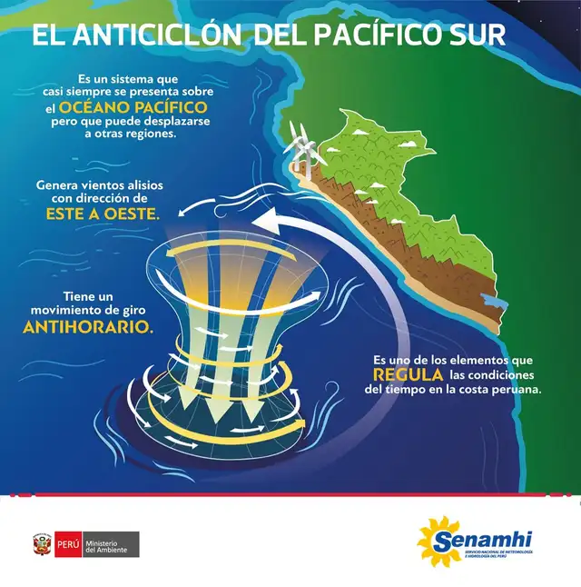 Senamhi anuncia la llegada del Anticiclón del Pacífico Sur en el litoral costero del Perú.