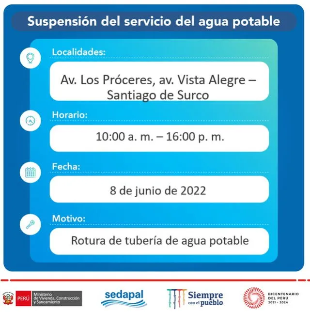  Corte de agua en Santiago de Surco.   