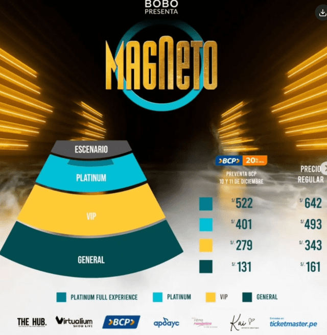  <strong>Precios de entradas para Magneto en Perú 2025.</strong>   