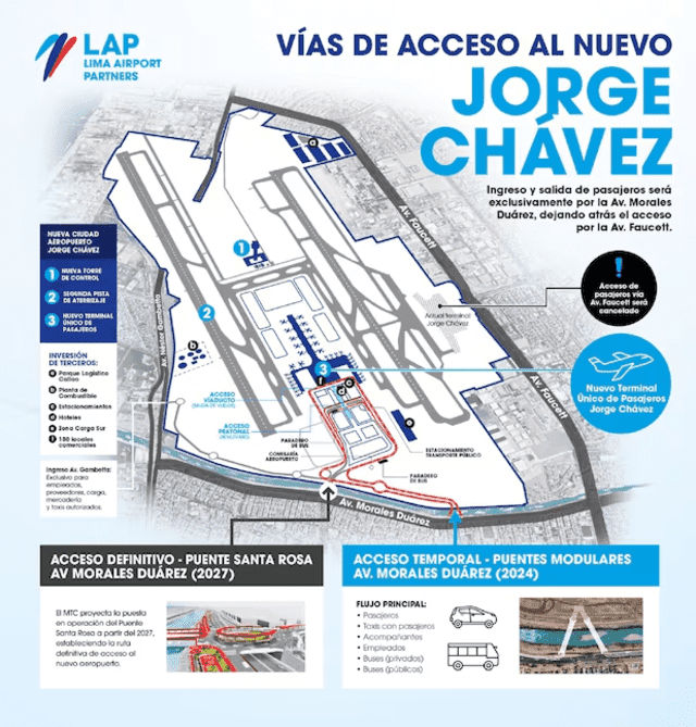 Vías de acceso al nuevo Aeropuerto Jorge Chávez