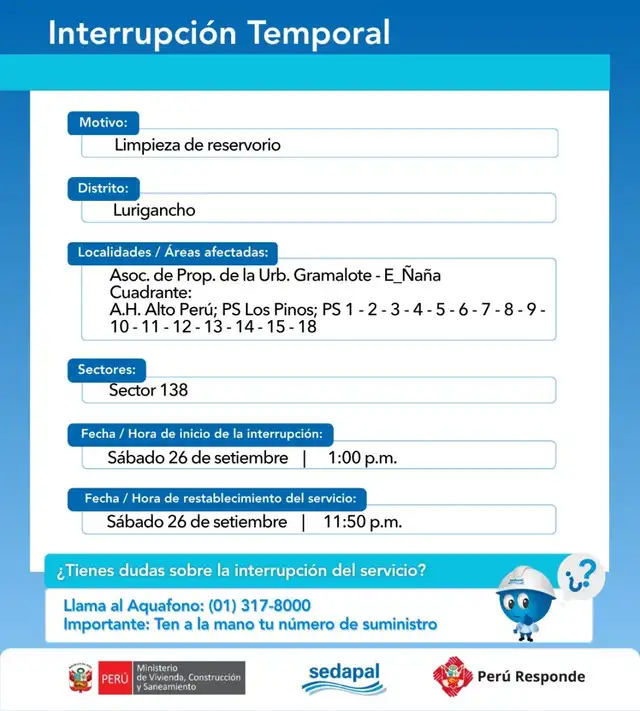 Corte de agua en Lurigancho.