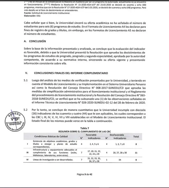 Resolución N.° 066-2020-SUNEDU/CD. Resolución N.° 066-2020-SUNEDU/CD.