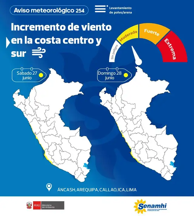 Alerta del Senamhi por vientos de hasta 35 km/h en varias regiones del Perú.