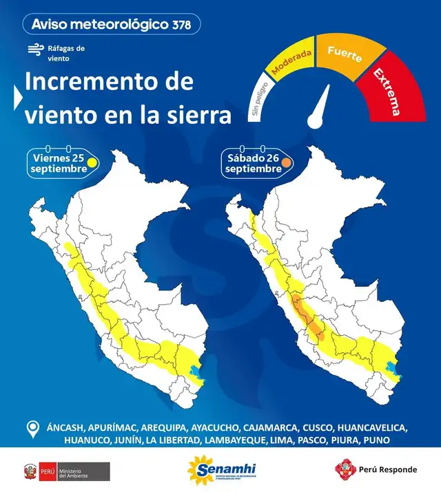 Perú en peligro: emiten alerta climática por vientos extremos que azotarán 13 regiones del país.