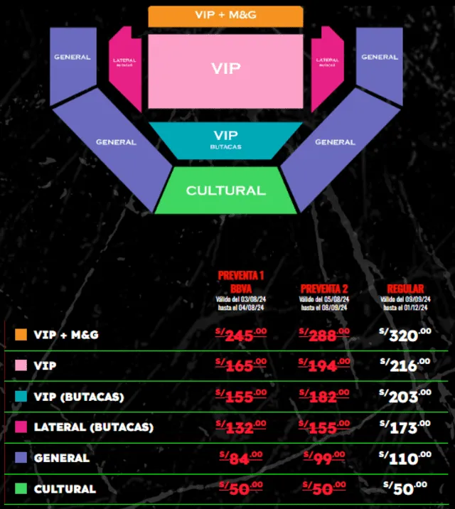 <em>Precios y zonas para el concierto de FLOW. Captura: Teleticket </em>   