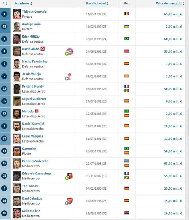 Foto: Transfermarkt 