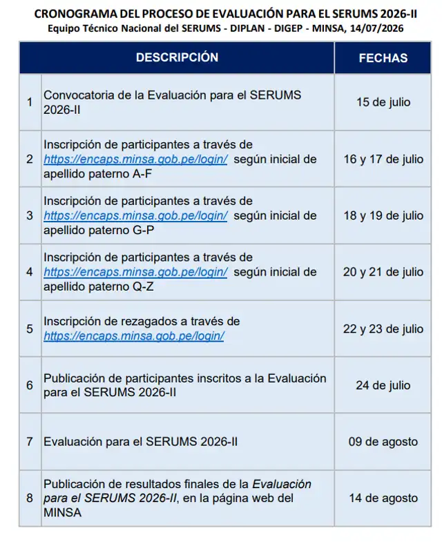 Hoy se publican los resultados finales de la Evaluación para el SERUMS Hoy se publican los resultados finales de la Evaluación para el SERUMS