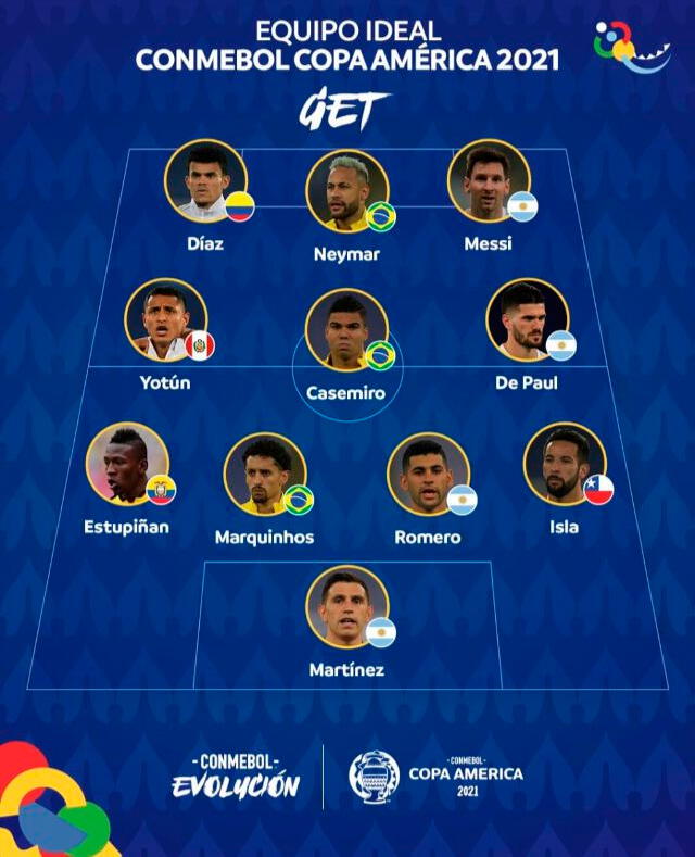 Yotún y 10 más en el once ideal de la Copa América 2021. | FUENTE: Conmebol. 
