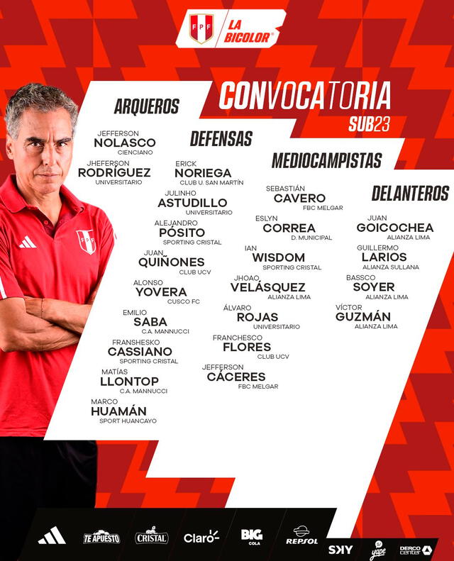 Los jugadores convocados por Chemo a la selección Sub 23.   