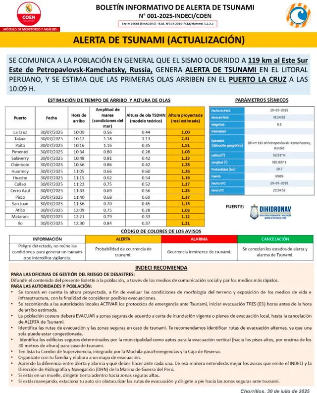 <strong> COEN Perú actualiza información sobre alerta de tsunami en el litoral peruano.</strong> <strong> COEN Perú actualiza información sobre alerta de tsunami en el litoral peruano.</strong>
