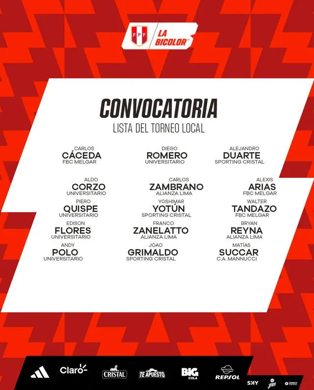 Lista de convocados a la selección peruana.