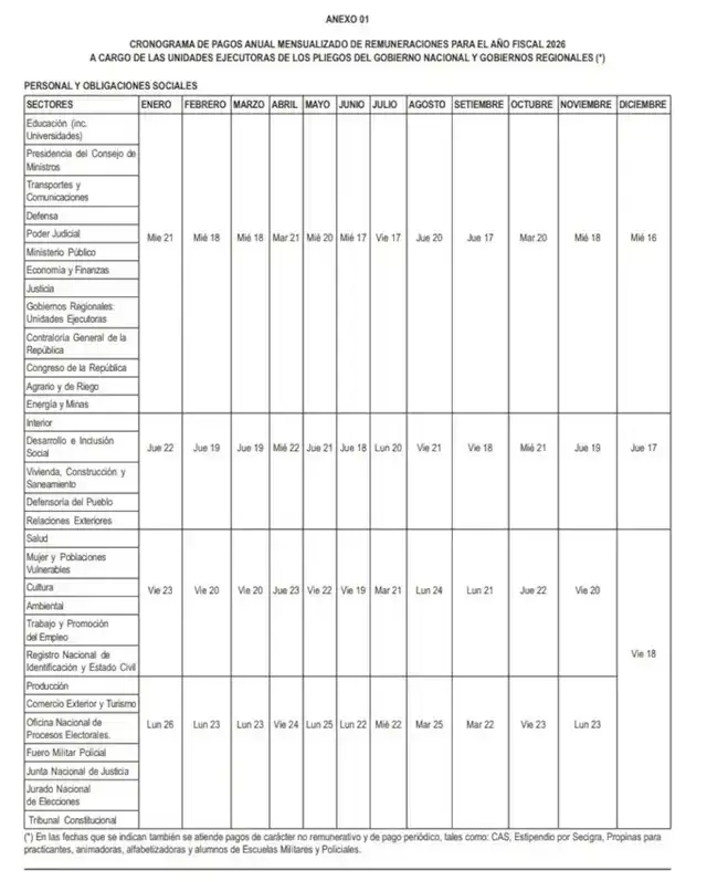 Cronograma de pago para trabajadores públicos durante el 2026. Cronograma de pago para trabajadores públicos durante el 2026.