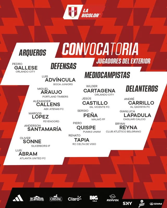 Convocados de Jorge Fossati para la Copa América. Foto: GLR   