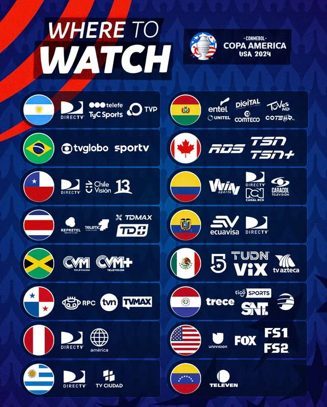  Todos los canales donde podrás ver los partidos de la Copa América 2024. Foto: GLR/Conmebol   