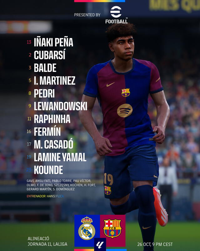 Alineación confirmada de Barcelona