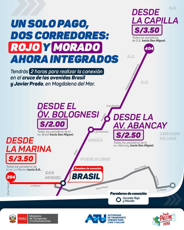<strong> Corredor Rojo y Morado se complementarán. ATU ya emitió su nueva ruta</strong>   