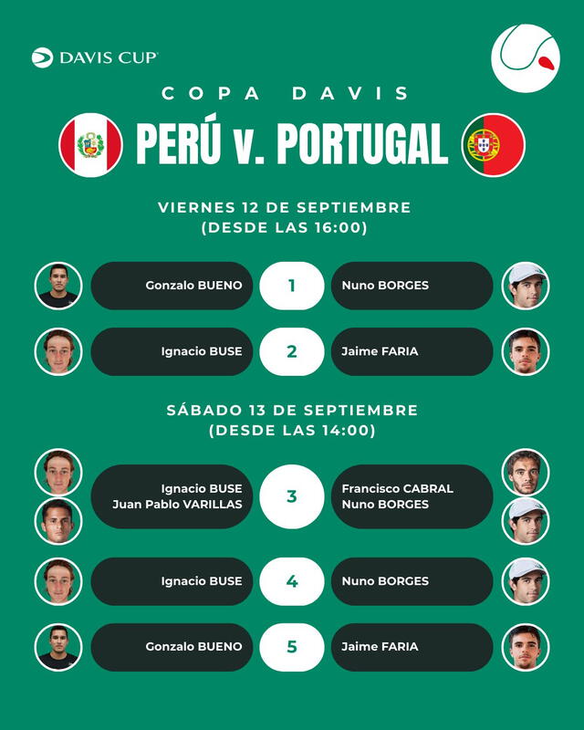  Programación de la Copa Davis. Foto: Decisivo Tenis Perú   