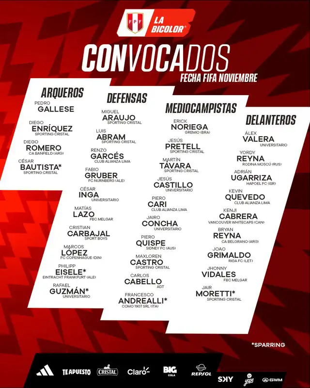 Lista de convocados de la selección peruana. Foto: La Bicolor   