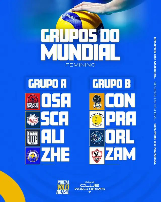 Grupos del Mundial de Clubes. Foto: Portal Vóley Brasil   