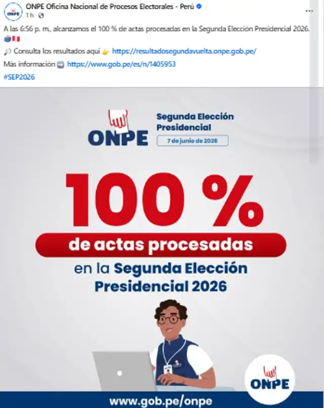 ONPE anuncia el 100% de actas procesadas.
