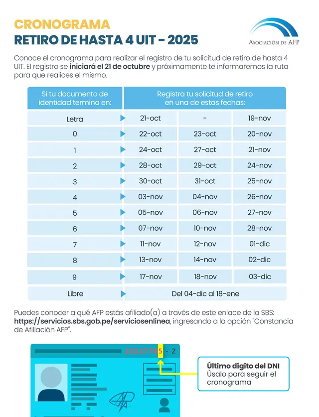 <strong>La SBS ya emitió el cronograma oficial del octavo retiro de las AFP</strong>   