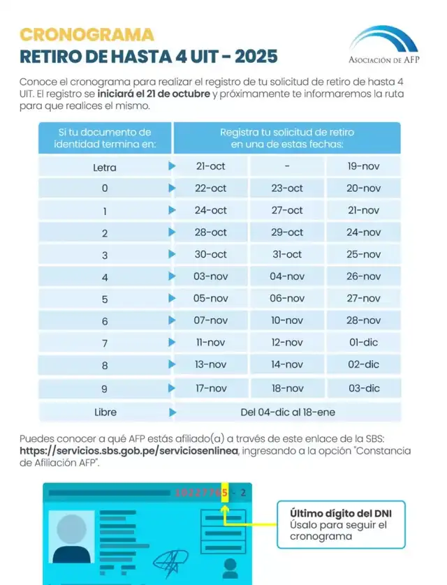 Cronograma oficial del retiro AFP 2025. Cronograma oficial del retiro AFP 2025.