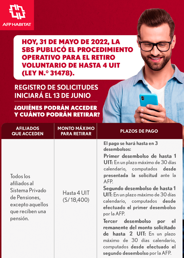  AFP Habitat se pronuncia ante el retiro de AFP 2022. 