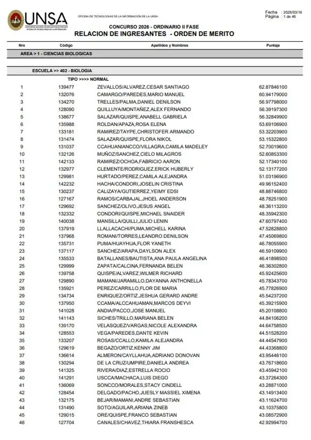 La UNSA ya publicó el resultado de su examen de admisión